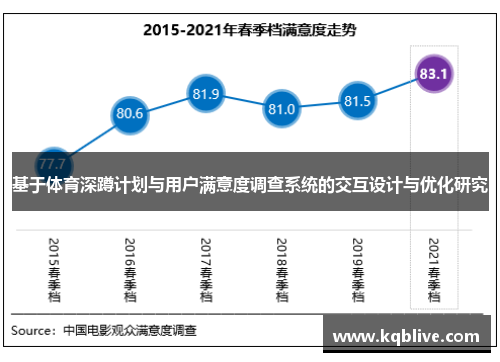 基于体育深蹲计划与用户满意度调查系统的交互设计与优化研究